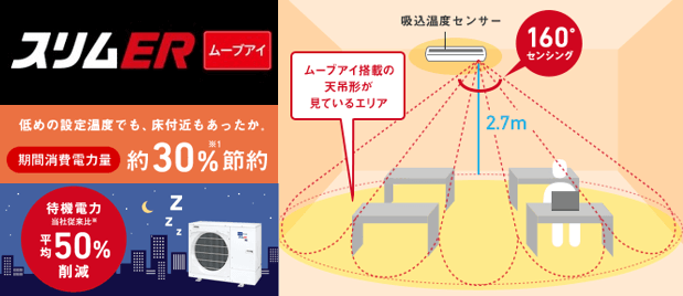 業務用エアコン入替え工事の施工事例