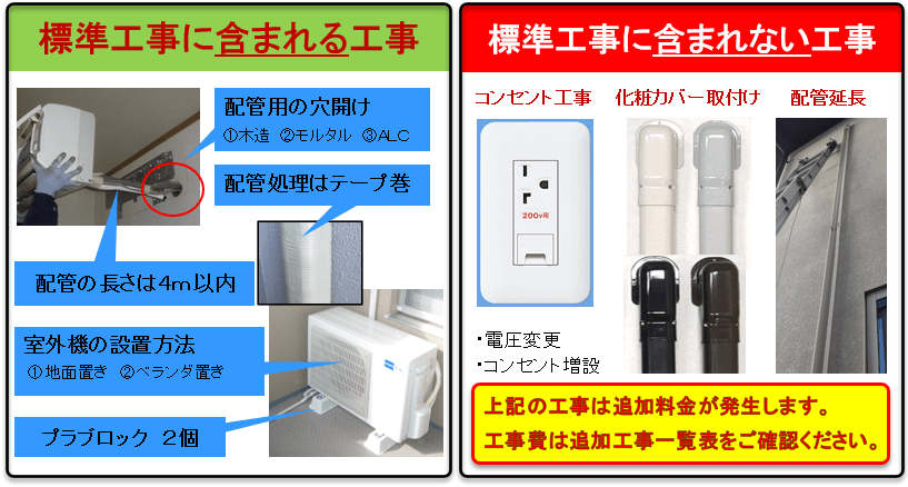 神戸・西宮の家庭用エアコン取り付け専門業者ミラノインテリア